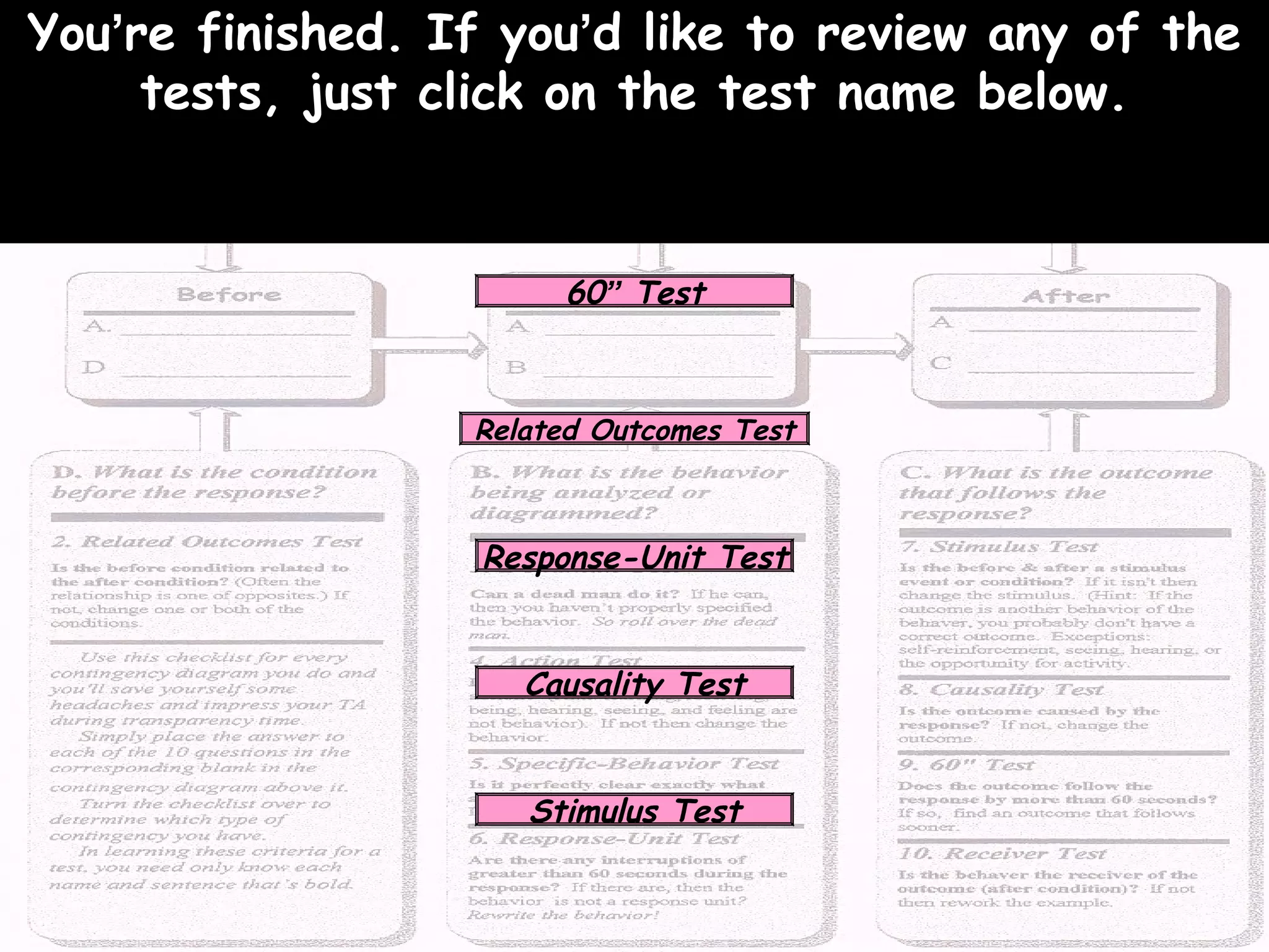 Causality Test Stimulus Test Related Outcomes Test 60 ”  Test Response-Unit Test You ’ re finished. If you ’ d like to review any of the tests, just click on the test name below. 