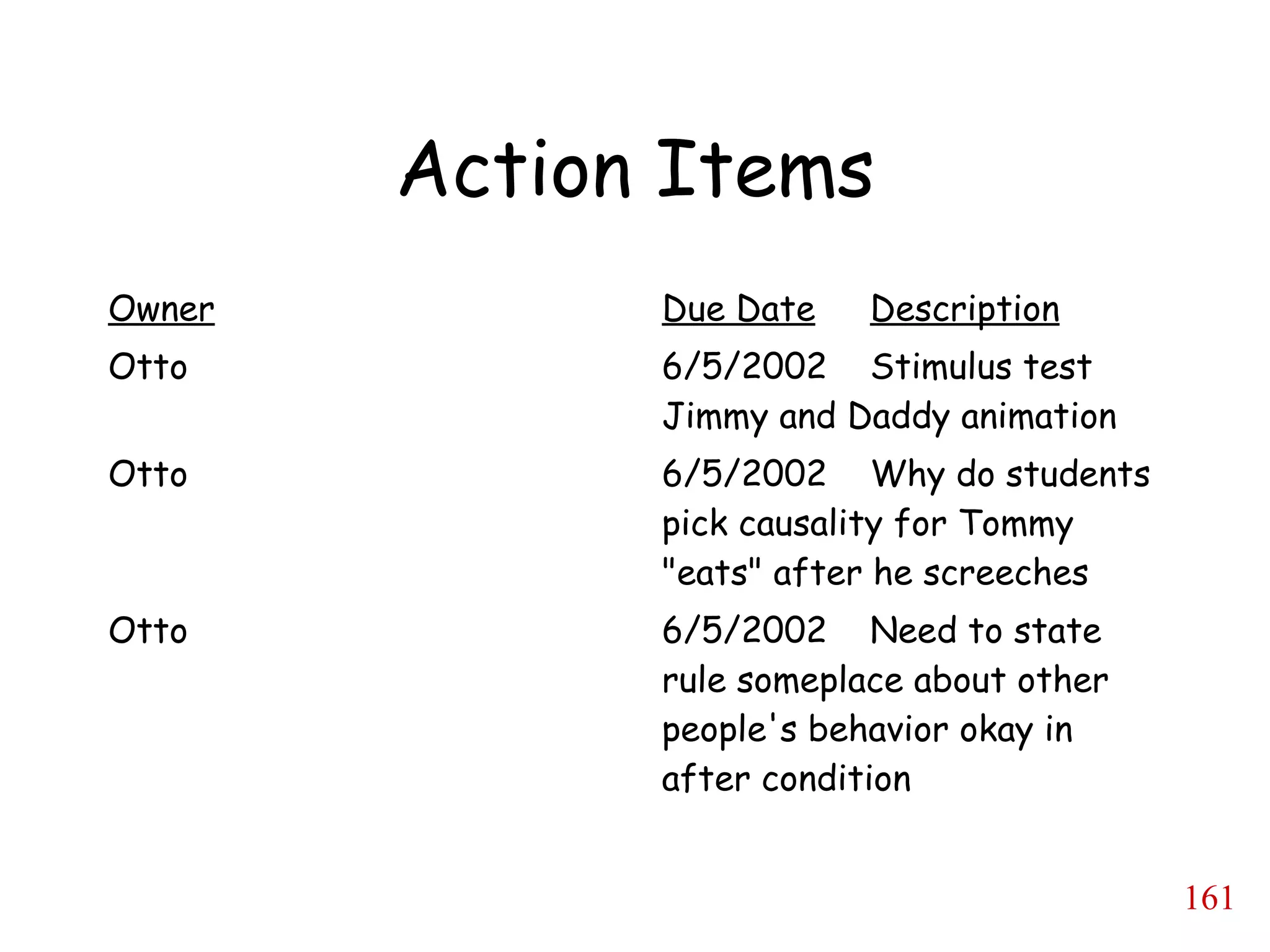 Action Items Owner Due Date Description Otto 6/5/2002 Stimulus test Jimmy and Daddy animation Otto 6/5/2002 Why do students pick causality for Tommy "eats" after he screeches Otto 6/5/2002 Need to state rule someplace about other people's behavior okay in after condition 