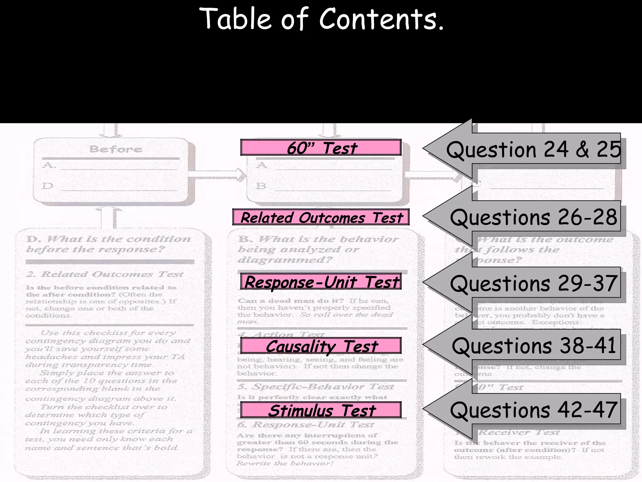 Causality Test Stimulus Test Related Outcomes Test 60 ”  Test Response-Unit Test Table of Contents. Question 24 & 25 Questions 42-47 Questions 38-41 Questions 29-37 Questions 26-28 