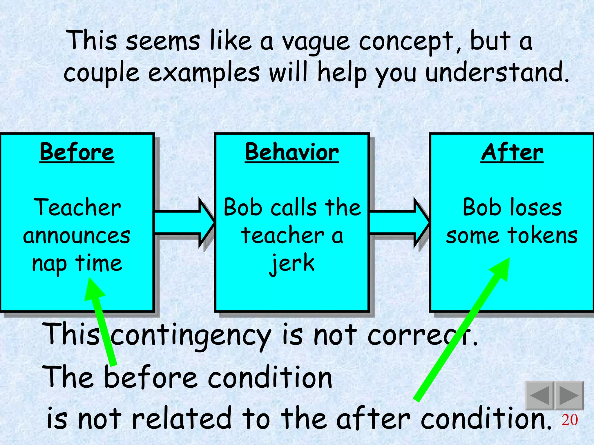 This seems like a vague concept, but a couple examples will help you understand. Before Teacher announces nap time This contingency is not correct. The before condition is not related to the after condition. Behavior Bob calls the teacher a jerk After Bob loses some tokens 
