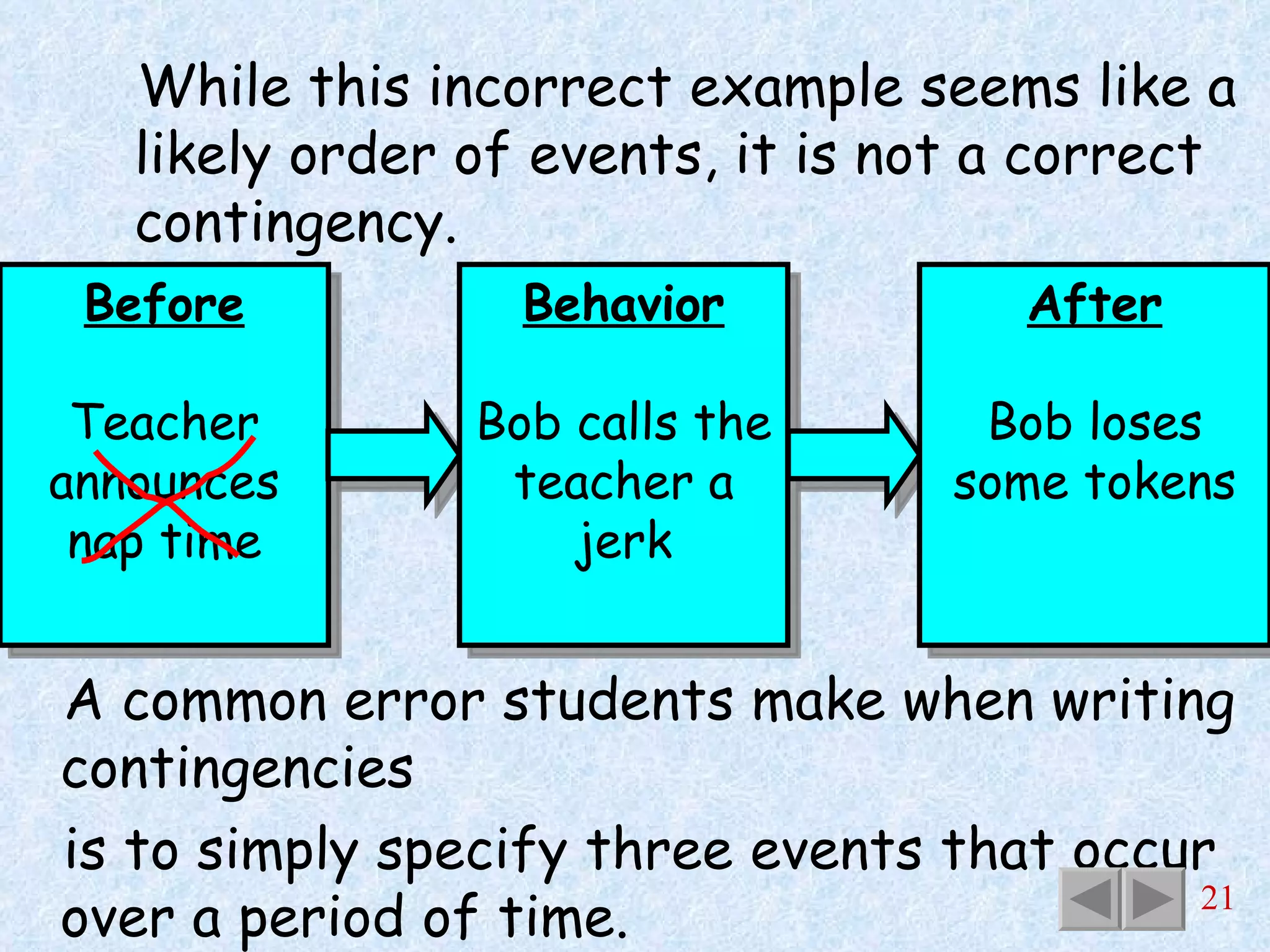 While this incorrect example seems like a likely order of events, it is not a correct contingency. Before Teacher announces nap time A common error students make when writing contingencies is to simply specify three events that occur over a period of time. Behavior Bob calls the teacher a jerk After Bob loses some tokens 