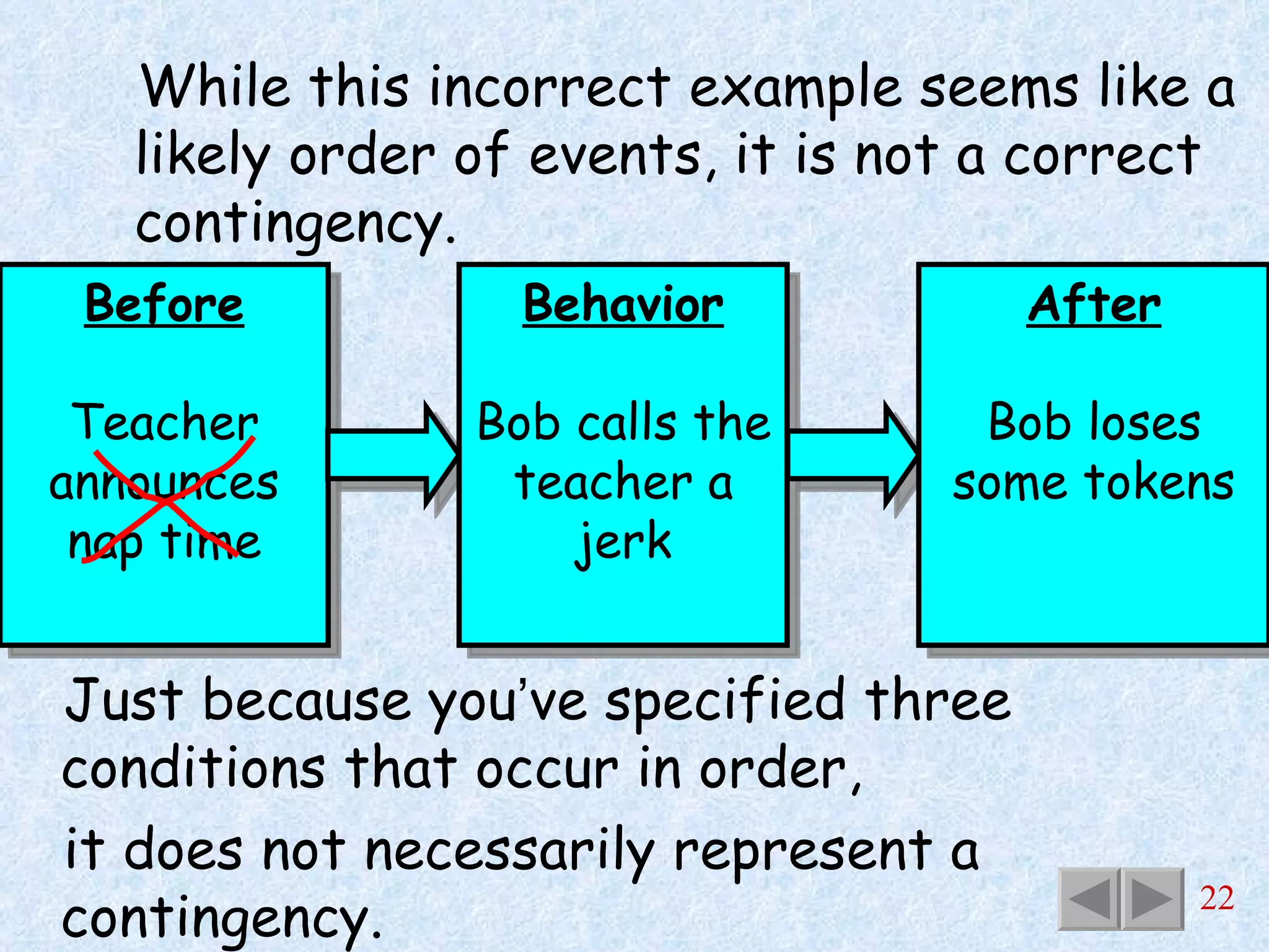 While this incorrect example seems like a likely order of events, it is not a correct contingency. Before Teacher announces nap time Just because you ’ ve specified three conditions that occur in order, it does not necessarily represent a contingency. Behavior Bob calls the teacher a jerk After Bob loses some tokens 