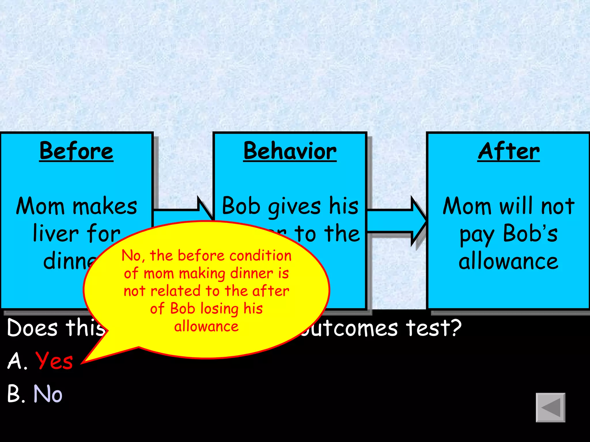 Does this pass the related-outcomes test? A.  Yes B.  No Before Mom makes liver for dinner No, the before condition of mom making dinner is not related to the after of Bob losing his allowance Behavior Bob gives his dinner to the dog After Mom will not pay Bob ’ s allowance 