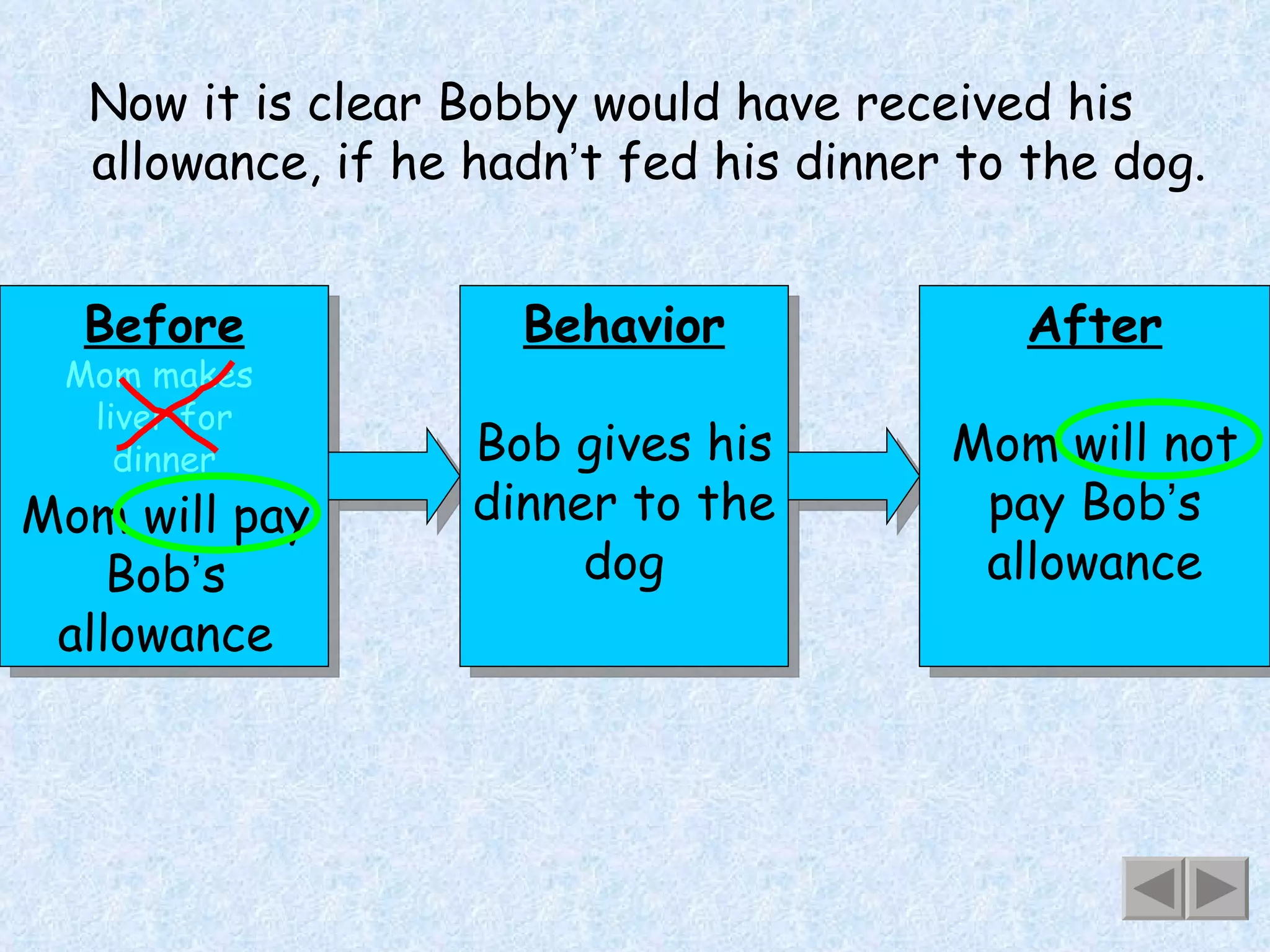 Before Mom makes  liver for dinner Mom will pay Bob ’ s  allowance Now it is clear Bobby would have received his allowance, if he hadn ’ t fed his dinner to the dog. Behavior Bob gives his dinner to the dog After Mom will not pay Bob ’ s allowance 