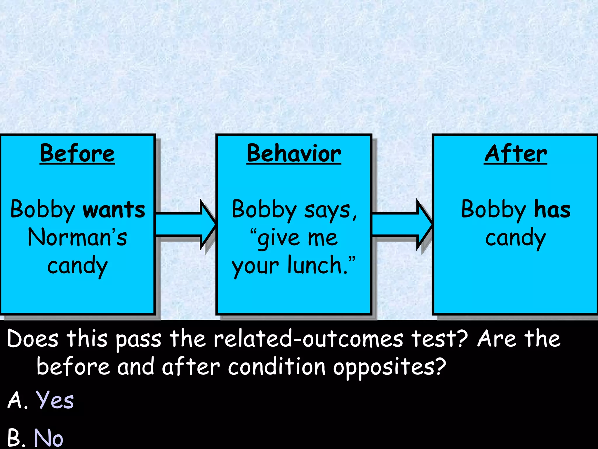 Does this pass the related-outcomes test? Are the before and after condition opposites? A.  Yes B.  No Before Bobby  wants  Norman ’ s candy Behavior Bobby says,  “ give me your lunch. ” After Bobby  has  candy 