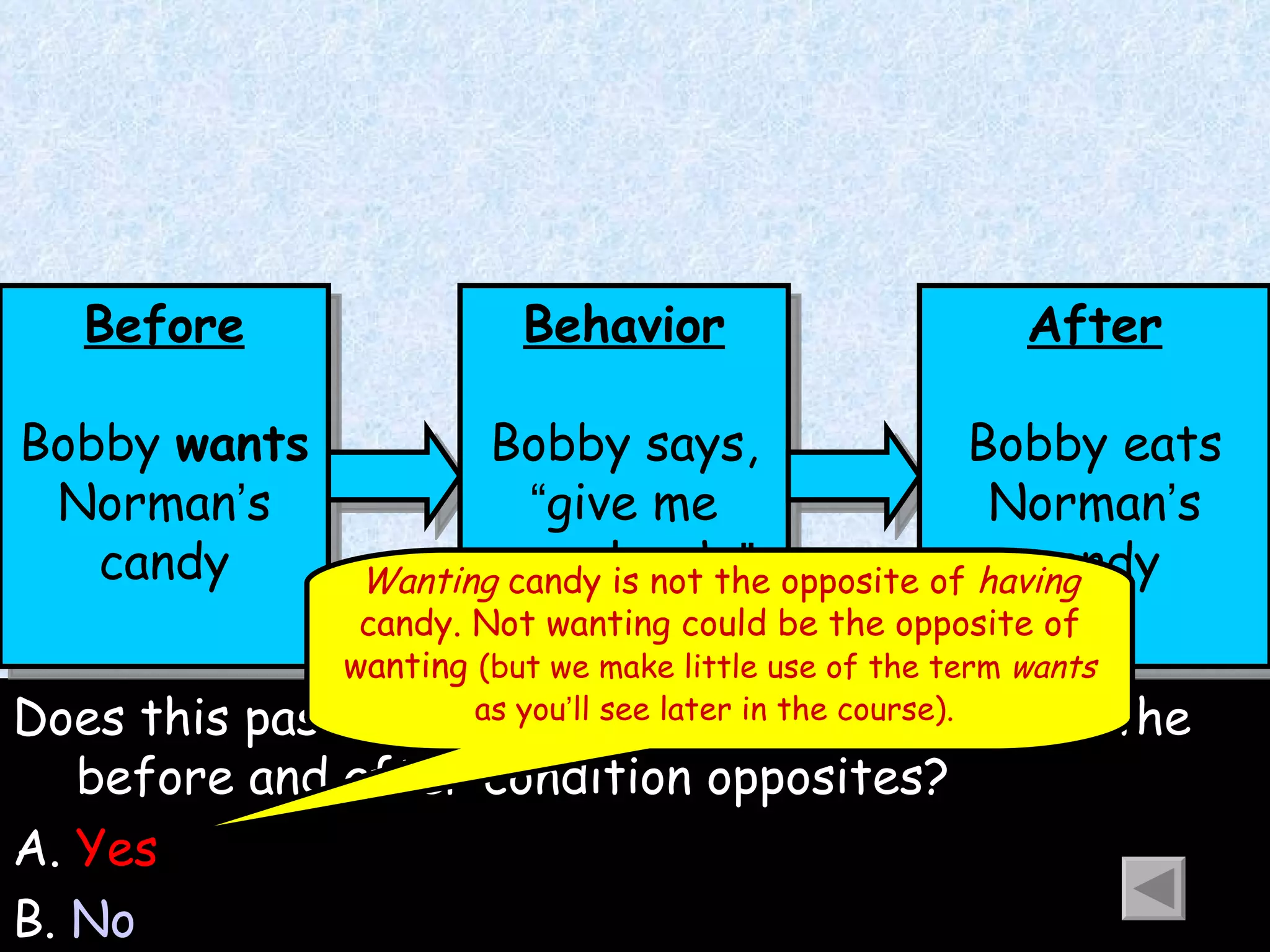 Does this pass the related-outcomes test? Are the before and after condition opposites? A.  Yes B.  No Before Bobby  wants  Norman ’ s candy Wanting  candy is not the opposite of  having  candy. Not wanting could be the opposite of wanting  (but we make little use of the term  wants  as you ’ ll see later in the course).   Behavior Bobby says,  “ give me your lunch. ” After Bobby eats Norman ’ s candy 