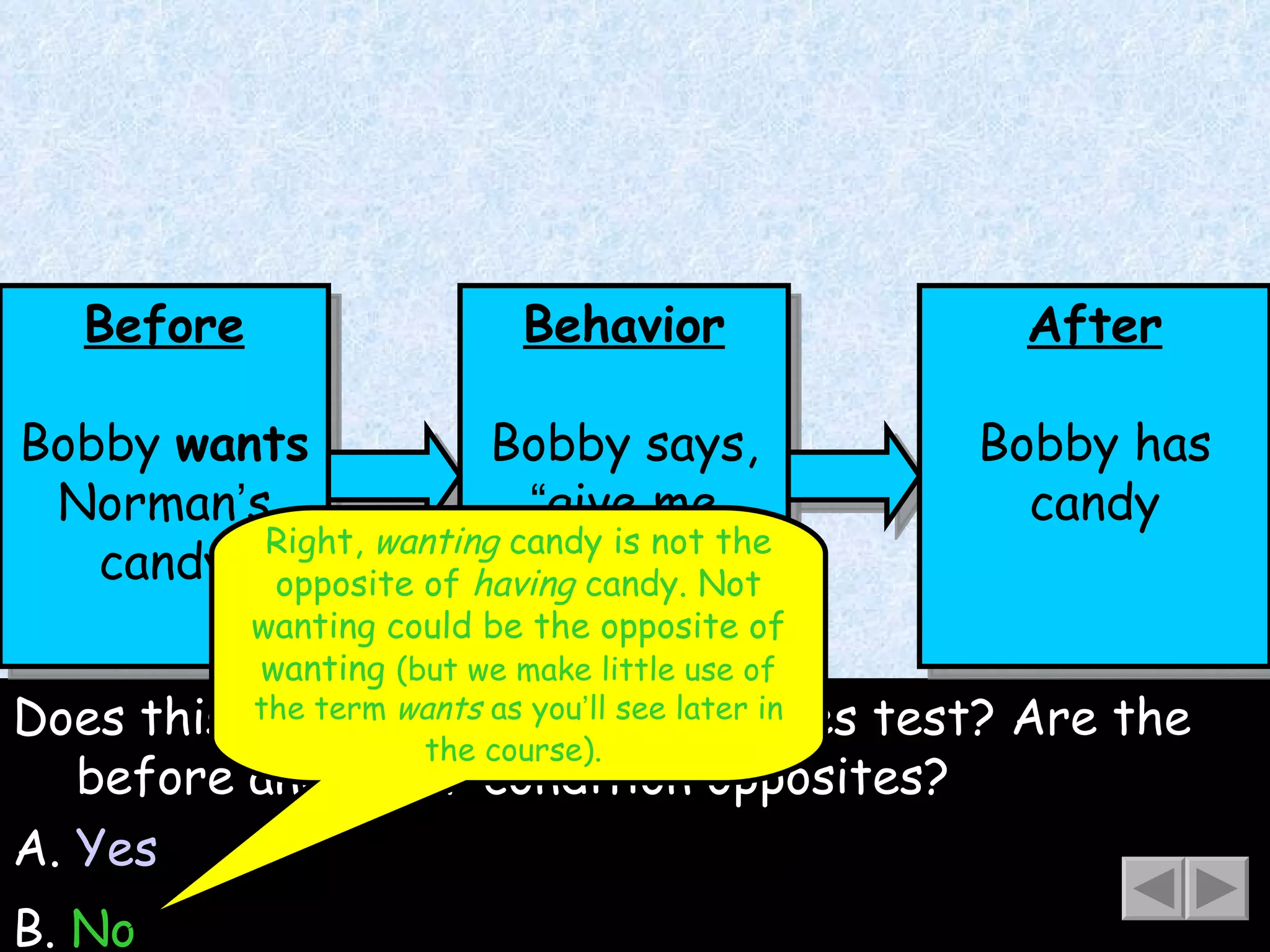 Does this pass the related-outcomes test? Are the before and after condition opposites? A.  Yes B.  No Before Bobby  wants  Norman ’ s candy Right,  wanting  candy is not the opposite of  having  candy. Not wanting could be the opposite of wanting  (but we make little use of the term  wants  as you ’ ll see later in the course).   Behavior Bobby says,  “ give me your lunch. ” After Bobby has candy 