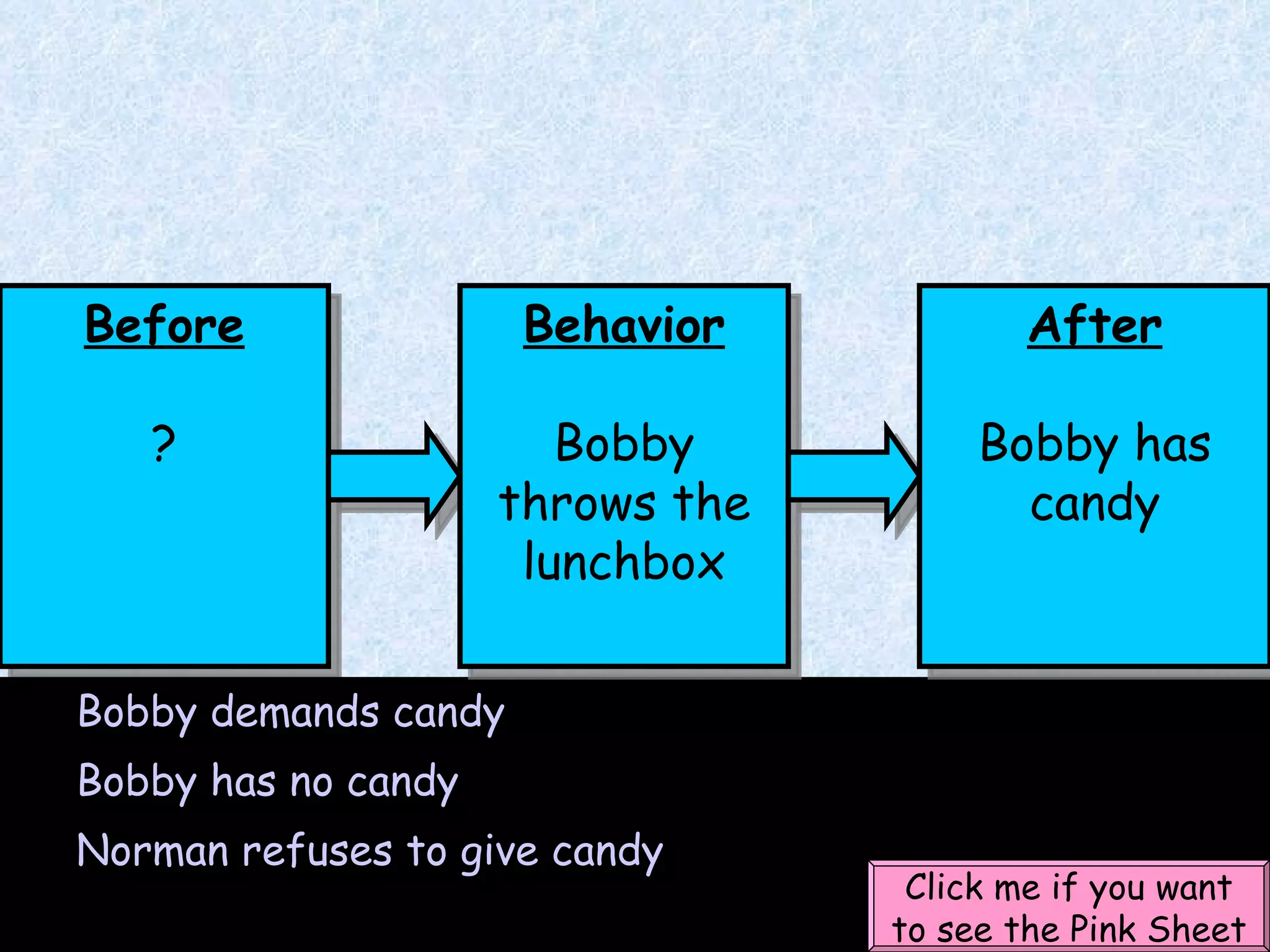 Before ? Bobby demands candy Bobby has no candy Norman refuses to give candy Click me if you want to see the Pink Sheet Behavior Bobby throws the lunchbox After Bobby has candy 