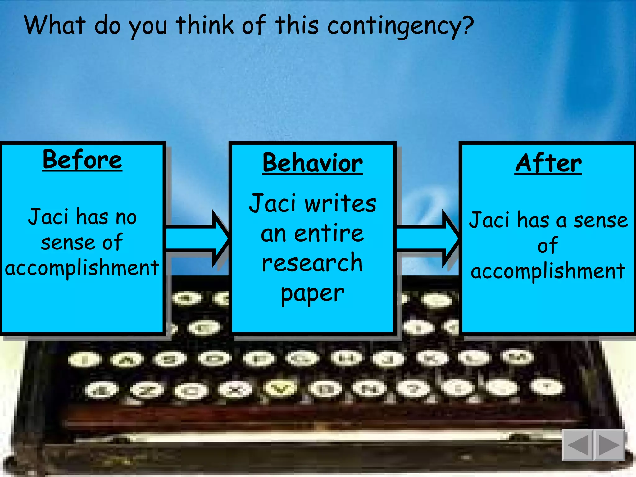 What do you think of this contingency? Before Jaci has no sense of accomplishment Behavior Jaci writes an entire research paper After Jaci has a sense of accomplishment 