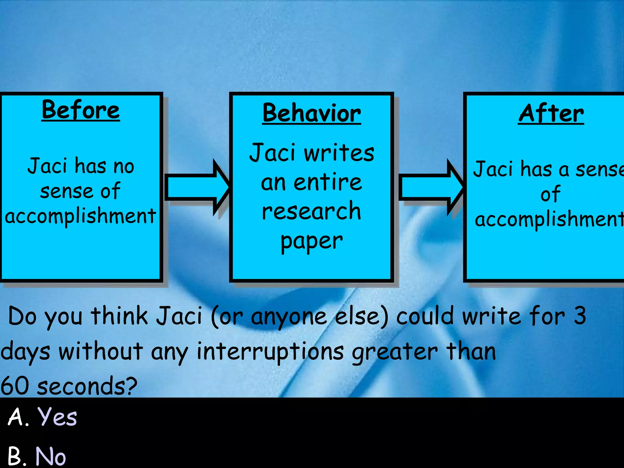 Do you think Jaci (or anyone else) could write for 3  days without any interruptions greater than  60 seconds? Before Jaci has no sense of accomplishment A.  Yes B.  No Behavior Jaci writes an entire research paper After Jaci has a sense of accomplishment 
