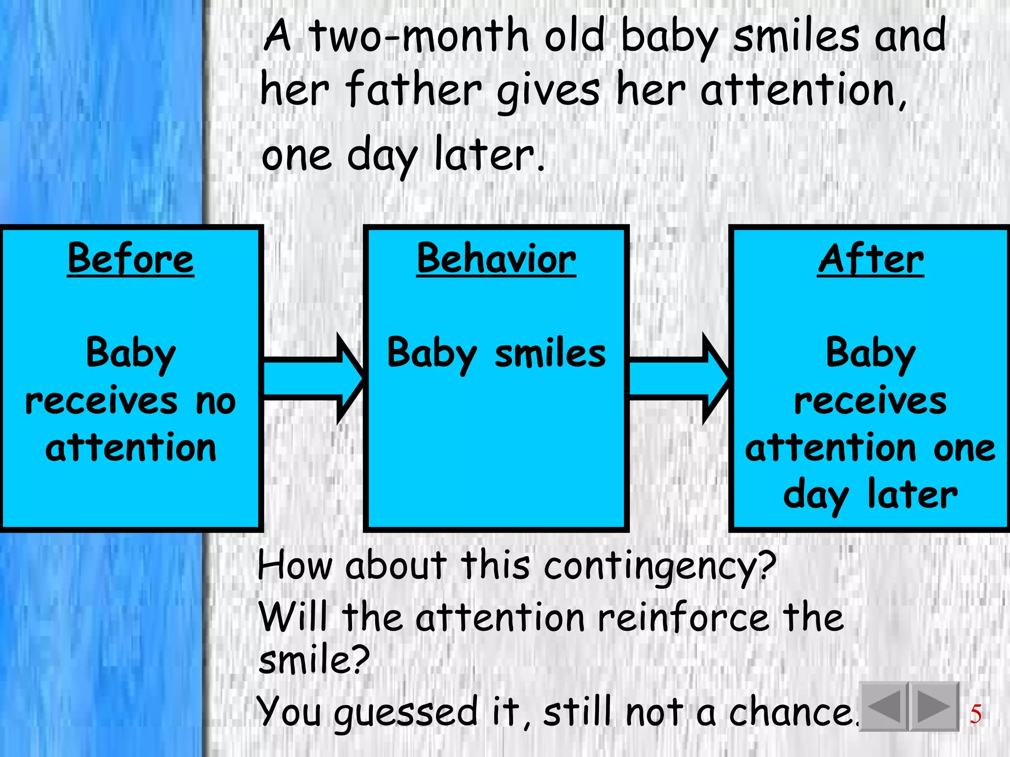 A two-month old baby smiles and her father gives her attention, one day later. Before Baby receives no attention How about this contingency? Will the attention reinforce the smile? You guessed it, still not a chance. Behavior Baby smiles After Baby receives attention one day later 