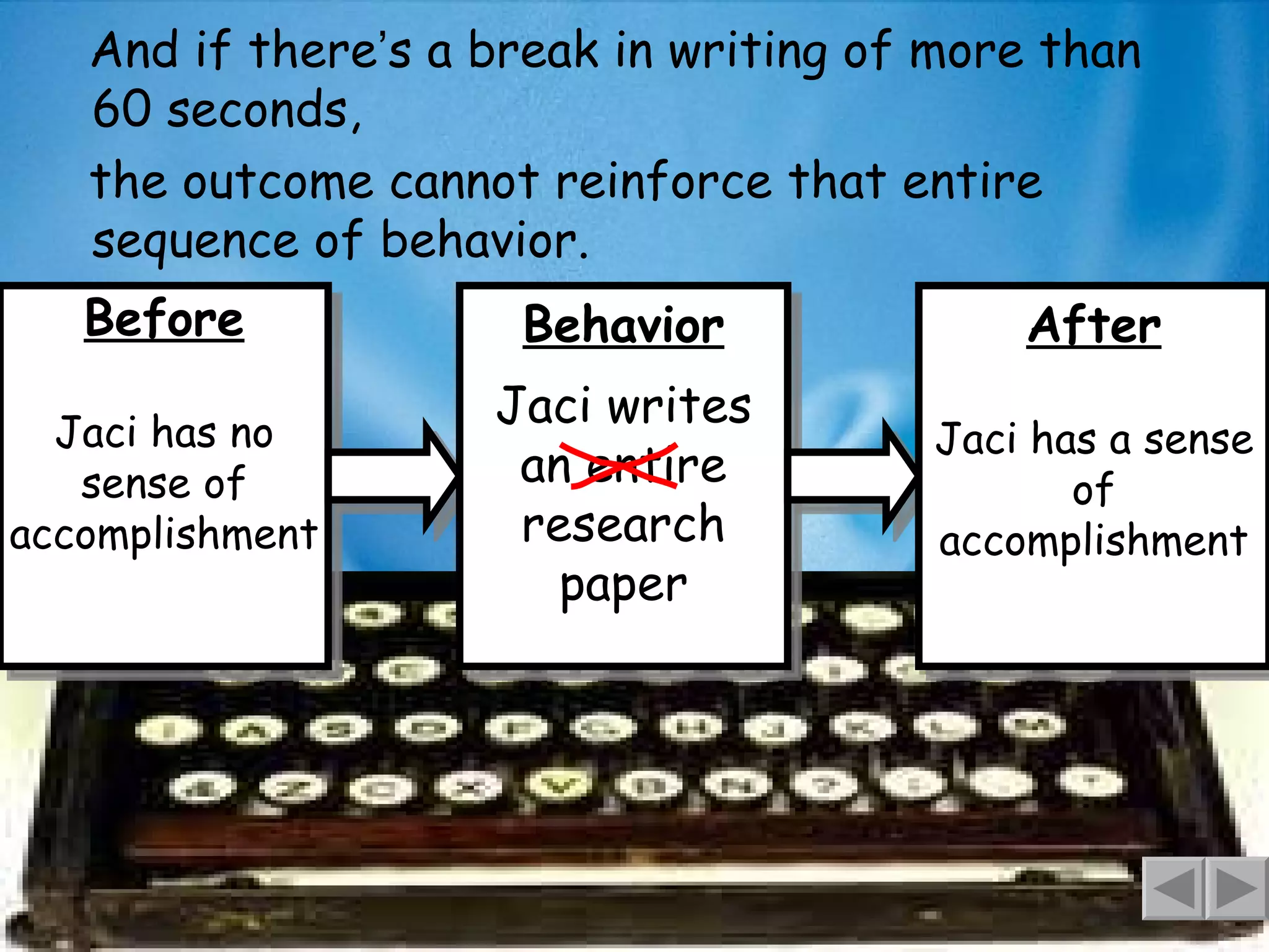 And if there ’ s a break in writing of more than 60 seconds, the outcome cannot reinforce that entire sequence of behavior. Before Jaci has no sense of accomplishment Behavior Jaci writes an entire research paper After Jaci has a sense of accomplishment 