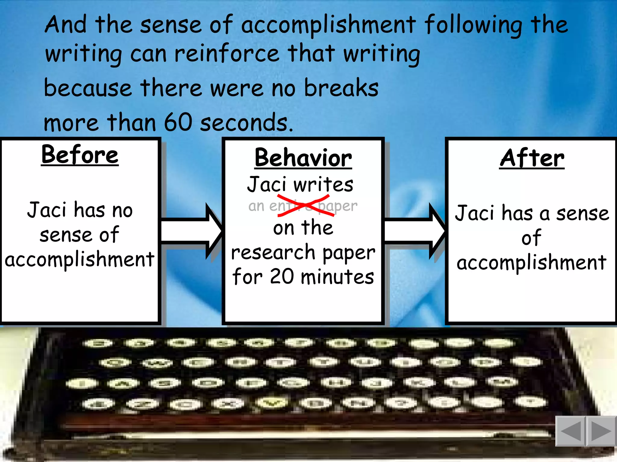 And the sense of accomplishment following the writing can reinforce that writing because there were no breaks more than 60 seconds. Before Jaci has no sense of accomplishment Behavior Jaci writes  an entire paper on the research paper for 20 minutes After Jaci has a sense of accomplishment 