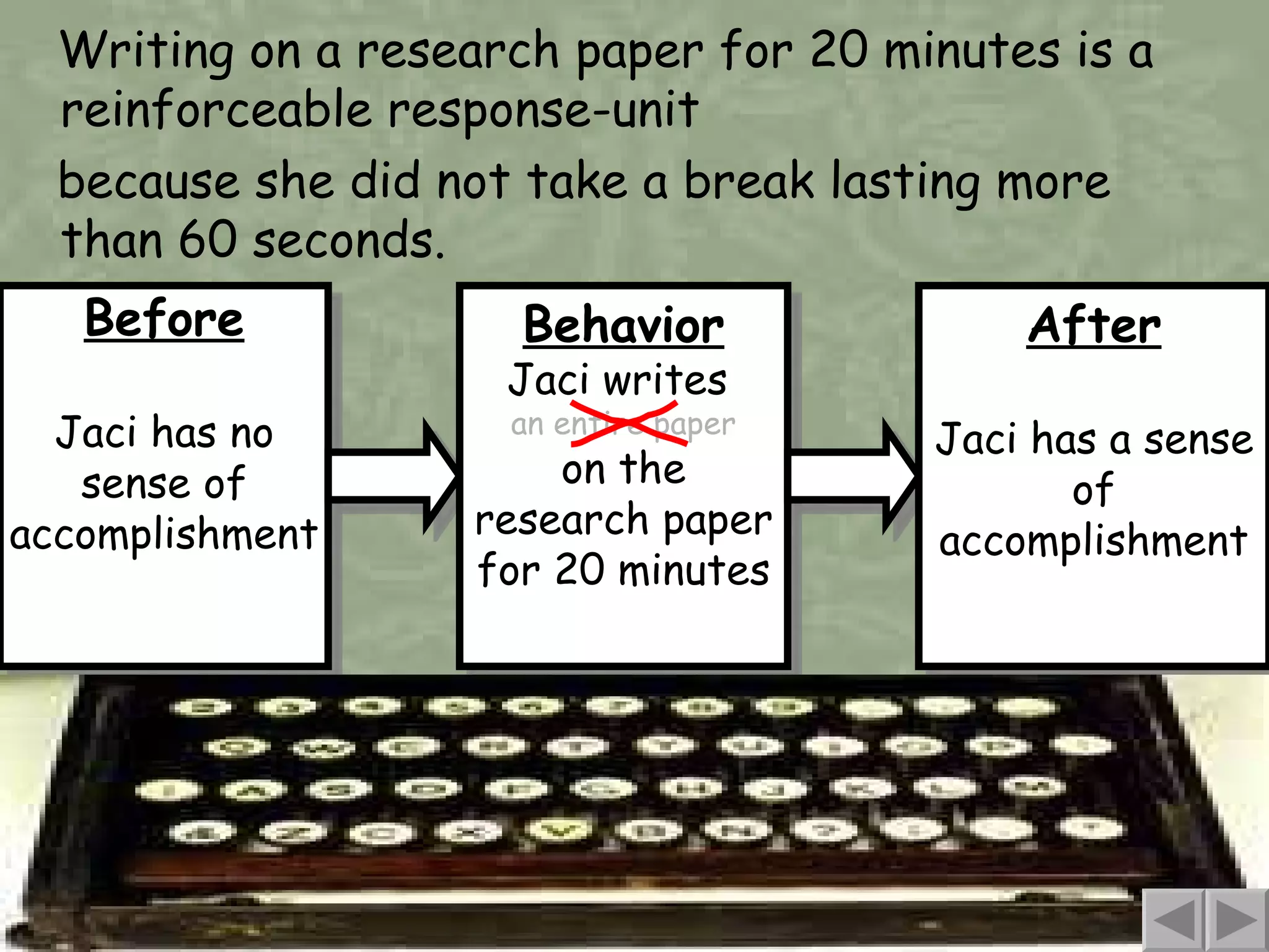 Writing on a research paper for 20 minutes is a reinforceable response-unit  because she did not take a break lasting more than 60 seconds. Before Jaci has no sense of accomplishment Behavior Jaci writes  an entire paper on the research paper for 20 minutes After Jaci has a sense of accomplishment 