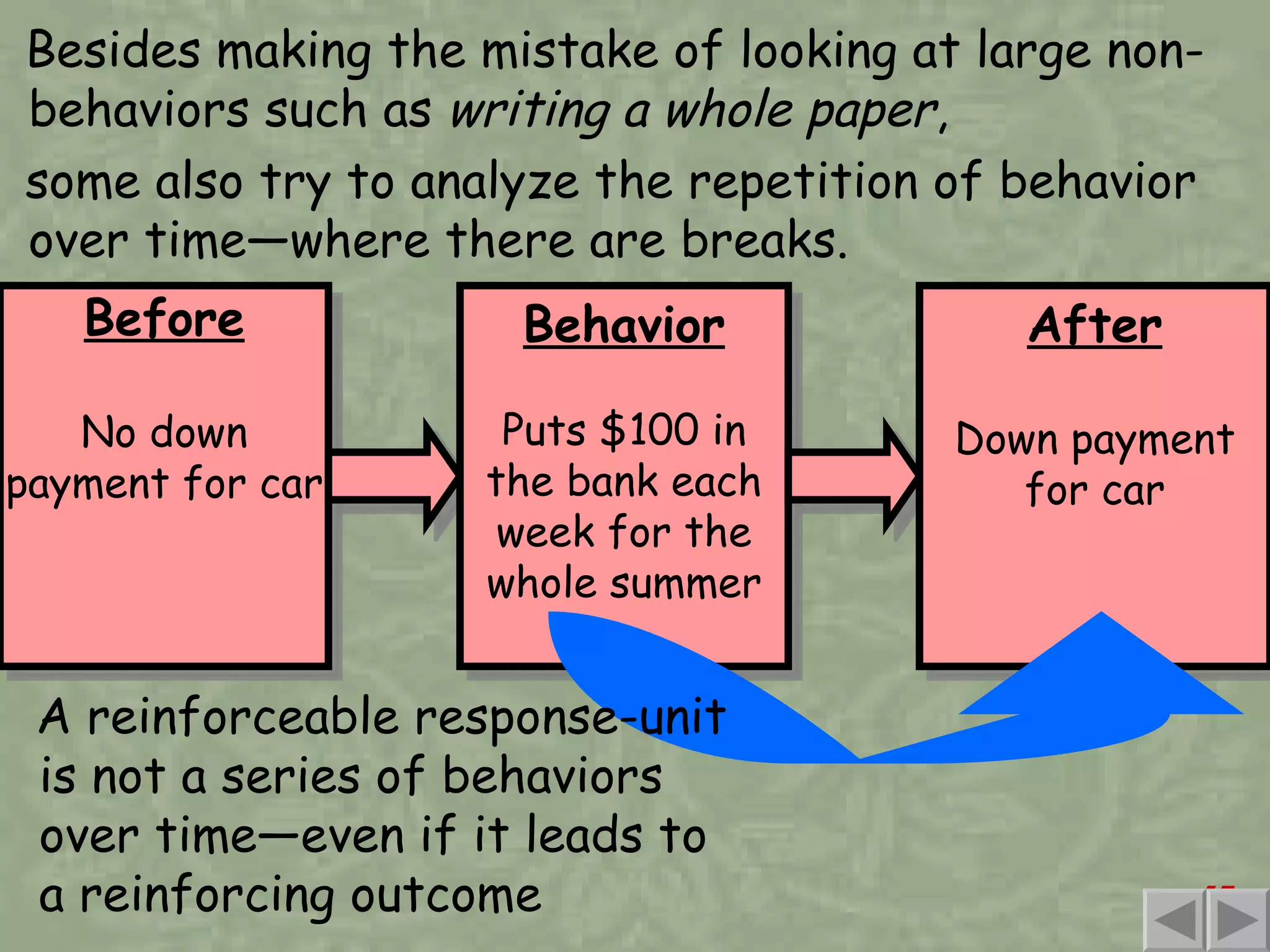 Besides making the mistake of looking at large non-behaviors such as  writing a whole paper , some also try to analyze the repetition of behavior over time—where there are breaks. Before No down payment for car A reinforceable response-unit is not a series of behaviors over time—even if it leads to a reinforcing outcome Behavior Puts $100 in the bank each week for the whole summer After Down payment for car 