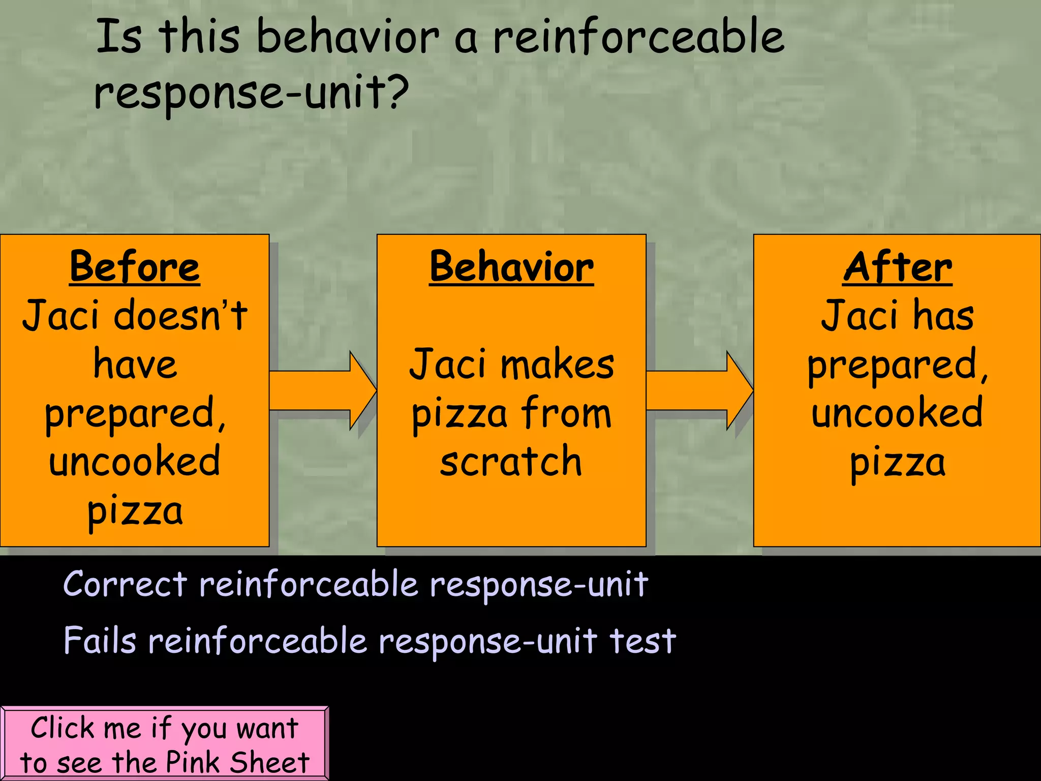 Before Jaci doesn ’ t have prepared, uncooked pizza Is this behavior a reinforceable response-unit? Correct reinforceable response-unit Fails reinforceable response-unit test Click me if you want to see the Pink Sheet Behavior Jaci makes pizza from scratch After Jaci has prepared, uncooked pizza 
