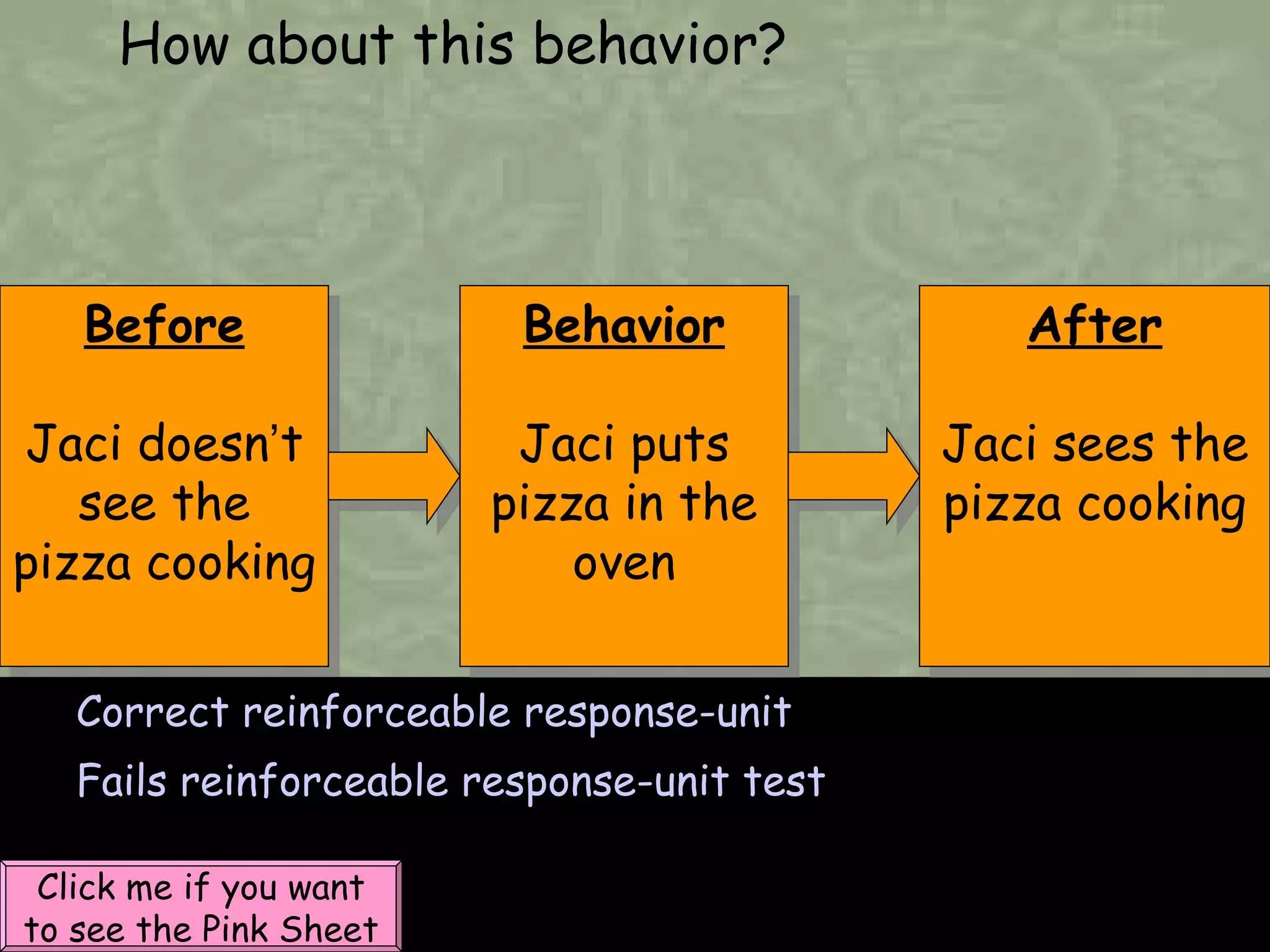 Before Jaci doesn ’ t see the pizza cooking How about this behavior? Correct reinforceable response-unit Fails reinforceable response-unit test Click me if you want to see the Pink Sheet Behavior Jaci puts pizza in the oven After Jaci sees the pizza cooking 