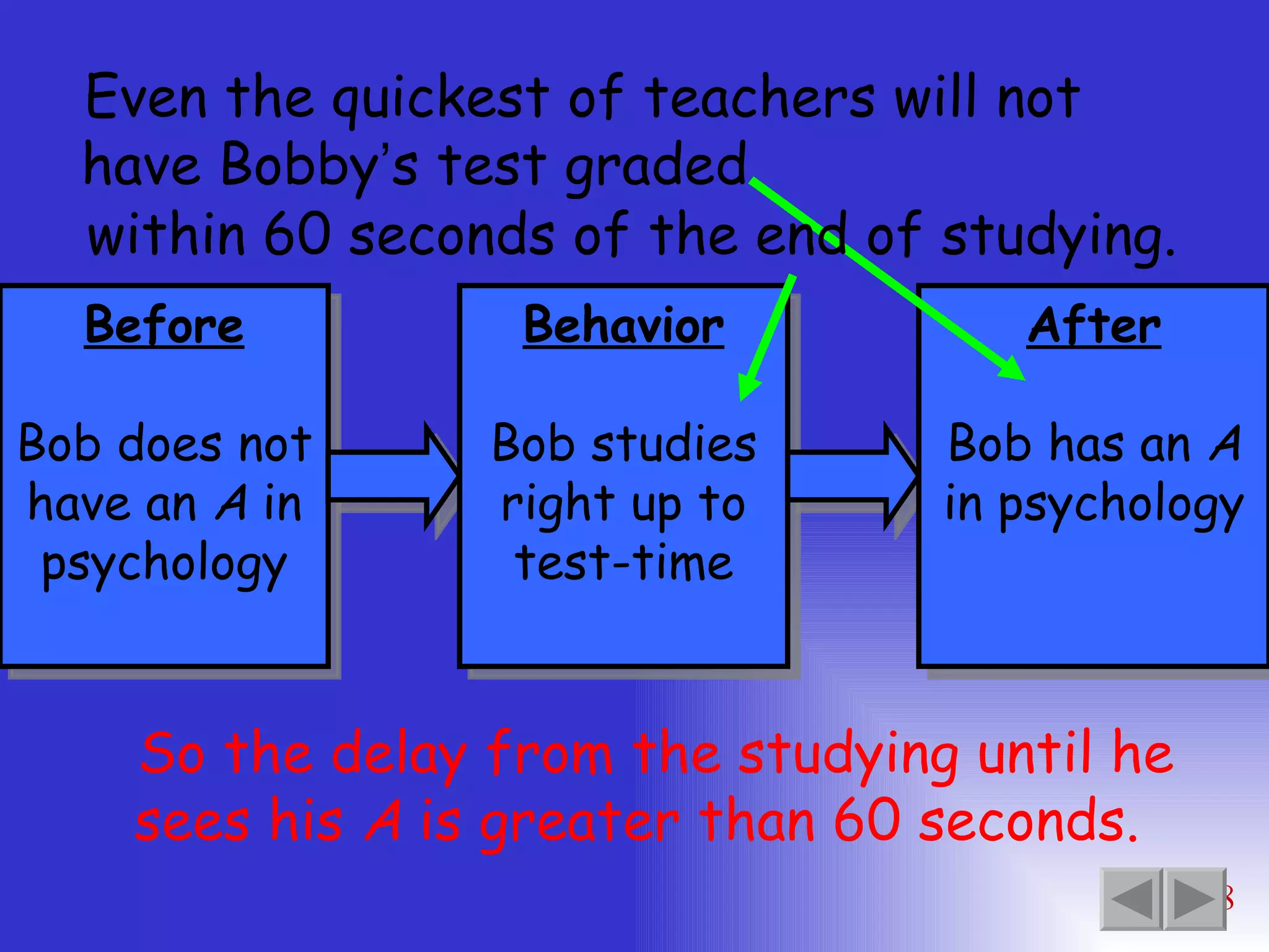 Before Bob does not have an  A  in psychology Even the quickest of teachers will not have Bobby ’ s test graded within 60 seconds of the end of studying. So the delay from the studying until he sees his  A  is greater than 60 seconds. Behavior Bob studies right up to test-time After Bob has an  A  in psychology 