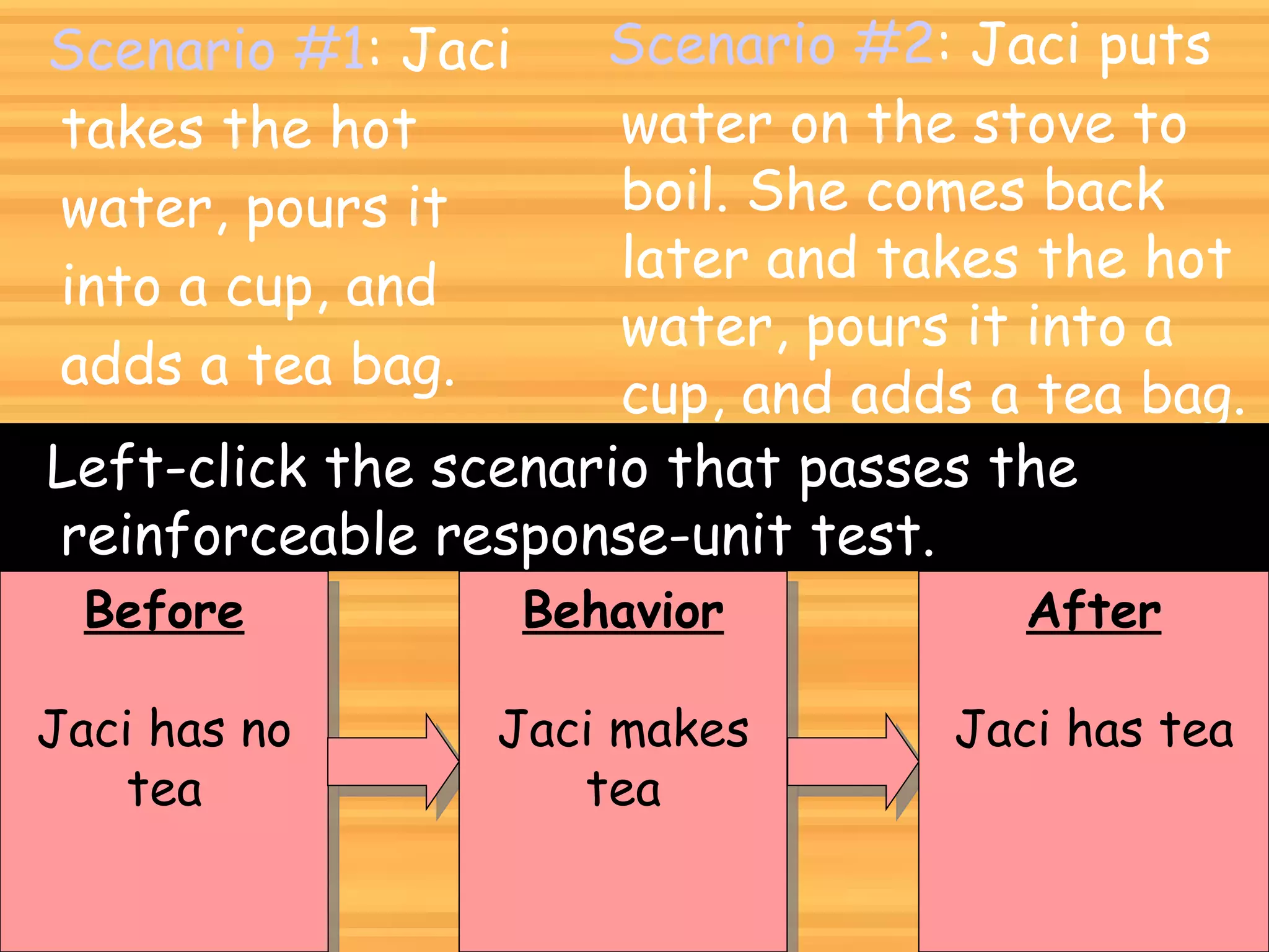 Scenario #1 : Jaci takes the hot water, pours it into a cup, and adds a tea bag.  Before Jaci has no tea Scenario #2 : Jaci puts water on the stove to boil. She comes back later and takes the hot water, pours it into a cup, and adds a tea bag.  Left-click the scenario that passes the reinforceable response-unit test.  Behavior Jaci makes tea After Jaci has tea 