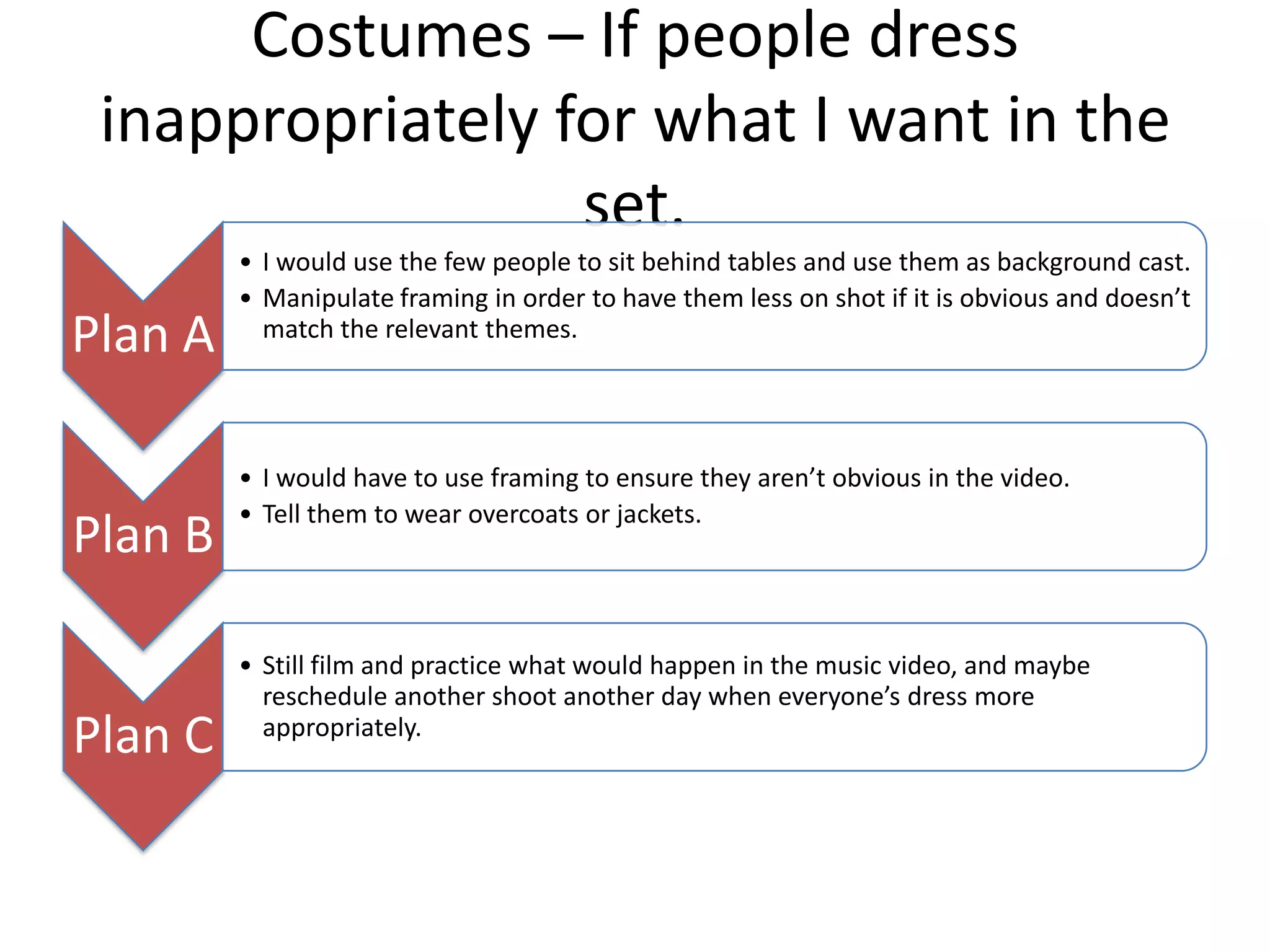 Costumes – If people dress
inappropriately for what I want in the
set.
Plan A

Plan B

Plan C

• I would use the few people to sit behind tables and use them as background cast.
• Manipulate framing in order to have them less on shot if it is obvious and doesn’t
match the relevant themes.

• I would have to use framing to ensure they aren’t obvious in the video.
• Tell them to wear overcoats or jackets.

• Still film and practice what would happen in the music video, and maybe
reschedule another shoot another day when everyone’s dress more
appropriately.

 