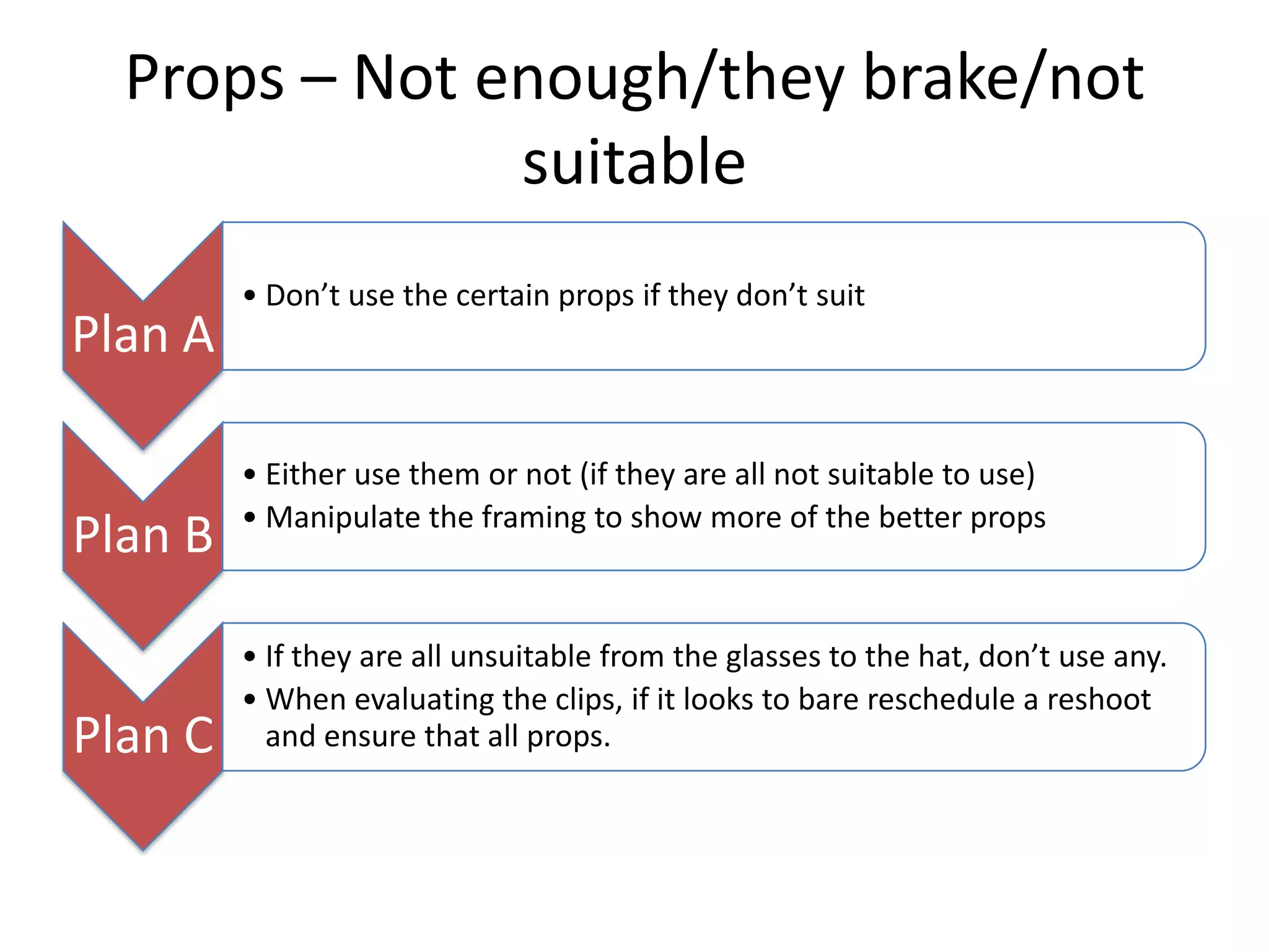 Props – Not enough/they brake/not
suitable
Plan A

Plan B

Plan C

• Don’t use the certain props if they don’t suit

• Either use them or not (if they are all not suitable to use)
• Manipulate the framing to show more of the better props

• If they are all unsuitable from the glasses to the hat, don’t use any.
• When evaluating the clips, if it looks to bare reschedule a reshoot
and ensure that all props.

 