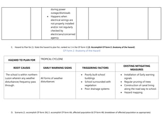 during power
outage/dismissals
 Happens when
electrical wirings are
not properly installed
and/or not regularly
checked by
electricians/concerned
agency.
C. Hazard to Plan for (1. State the hazard to plan for; ranked no 1 in the CP form 1) (2. Accomplish CP form 2: Anatomy of the hazard)
CP Form 2: Anatomy of the Hazard
HAZARD TO PLAN FOR TROPICAL CYCLONE
ROOT CAUSES EARLY WARNING SIGNS TRIGGERING FACTORS
EXISTING MITIGATING
MEASURES
The school is within northern
Luzon wherein any weather
disturbances frequency pass
through.
All forms of weather
disturbances
 Poorly built school
buildings
 School surrounded with
vegetation
 Poor drainage systems
 Installation of Early warning
signals
 Regular pruning of trees
 Construction of canal lining
along the road way to school.
 Hazard mapping
D. Scenario (1. accomplish CP form 3A) 2. accomplish CP form 4A; affected population & CP form 4B; breakdown of affected population as appropriate)
 