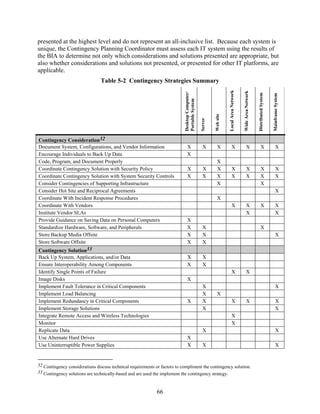 presented at the highest level and do not represent an all-inclusive list. Because each system is
unique, the Contingency Planning Coordinator must assess each IT system using the results of
the BIA to determine not only which considerations and solutions presented are appropriate, but
also whether considerations and solutions not presented, or presented for other IT platforms, are
applicable.
                                Table 5-2 Contingency Strategies Summary




                                                                                                                    Local Area Network


                                                                                                                                         Wide Area Network
                                                                            Desktop Computer/




                                                                                                                                                             Distributed System


                                                                                                                                                                                  Mainframe System
                                                                            Portable System




                                                                                                         Web site
                                                                                                Server
Contingency Consideration32
Document System, Configurations, and Vendor Information                         X                 X         X              X                    X                   X                    X
Encourage Individuals to Back Up Data                                           X
Code, Program, and Document Properly                                                                        X
Coordinate Contingency Solution with Security Policy                            X                 X         X              X                    X                   X                    X
Coordinate Contingency Solution with System Security Controls                   X                 X         X              X                    X                   X                    X
Consider Contingencies of Supporting Infrastructure                                                         X                                                       X
Consider Hot Site and Reciprocal Agreements                                                                                                                                              X
Coordinate With Incident Response Procedures                                                                X
Coordinate With Vendors                                                                                                    X                    X                   X                    X
Institute Vendor SLAs                                                                                                                           X                                        X
Provide Guidance on Saving Data on Personal Computers                           X
Standardize Hardware, Software, and Peripherals                                 X                 X                                                                 X
Store Backup Media Offsite                                                      X                 X                                                                                      X
Store Software Offsite                                                          X                 X
Contingency Solution33
Back Up System, Applications, and/or Data                                       X                 X
Ensure Interoperability Among Components                                        X                 X
Identify Single Points of Failure                                                                                          X                    X
Image Disks                                                                     X
Implement Fault Tolerance in Critical Components                                                  X                                                                                      X
Implement Load Balancing                                                                          X         X
Implement Redundancy in Critical Components                                     X                 X                         X                   X                                        X
Implement Storage Solutions                                                                       X                                                                                      X
Integrate Remote Access and Wireless Technologies                                                                          X
Monitor                                                                                                                    X
Replicate Data                                                                                    X                                                                                      X
Use Alternate Hard Drives                                                       X
Use Uninterruptible Power Supplies                                              X                 X                                                                                      X


32 Contingency considerations discuss technical requirements or factors to compliment the contingency solution.
33 Contingency solutions are technically-based and are used the implement the contingency strategy.



                                                              66
 