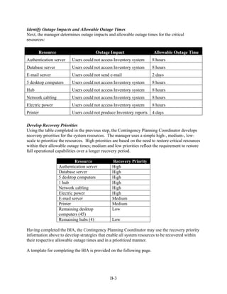 Identify Outage Impacts and Allowable Outage Times
Next, the manager determines outage impacts and allowable outage times for the critical
resources:

       Resource                         Outage Impact                     Allowable Outage Time
Authentication server     Users could not access Inventory system        8 hours
Database server           Users could not access Inventory system        8 hours
E-mail server             Users could not send e-mail                    2 days
5 desktop computers       Users could not access Inventory system        8 hours
Hub                       Users could not access Inventory system        8 hours
Network cabling           Users could not access Inventory system        8 hours
Electric power            Users could not access Inventory system        8 hours
Printer                   Users could not produce Inventory reports      4 days

Develop Recovery Priorities
Using the table completed in the previous step, the Contingency Planning Coordinator develops
recovery priorities for the system resources. The manager uses a simple high-, medium-, low-
scale to prioritize the resources. High priorities are based on the need to restore critical resources
within their allowable outage times; medium and low priorities reflect the requirement to restore
full operational capabilities over a longer recovery period.

                           Resource               Recovery Priority
                  Authentication server           High
                  Database server                 High
                  5 desktop computers             High
                  1 hub                           High
                  Network cabling                 High
                  Electric power                  High
                  E-mail server                   Medium
                  Printer                         Medium
                  Remaining desktop               Low
                  computers (45)
                  Remaining hubs (4)              Low

Having completed the BIA, the Contingency Planning Coordinator may use the recovery priority
information above to develop strategies that enable all system resources to be recovered within
their respective allowable outage times and in a prioritized manner.

A template for completing the BIA is provided on the following page.




                                                 B-3
 