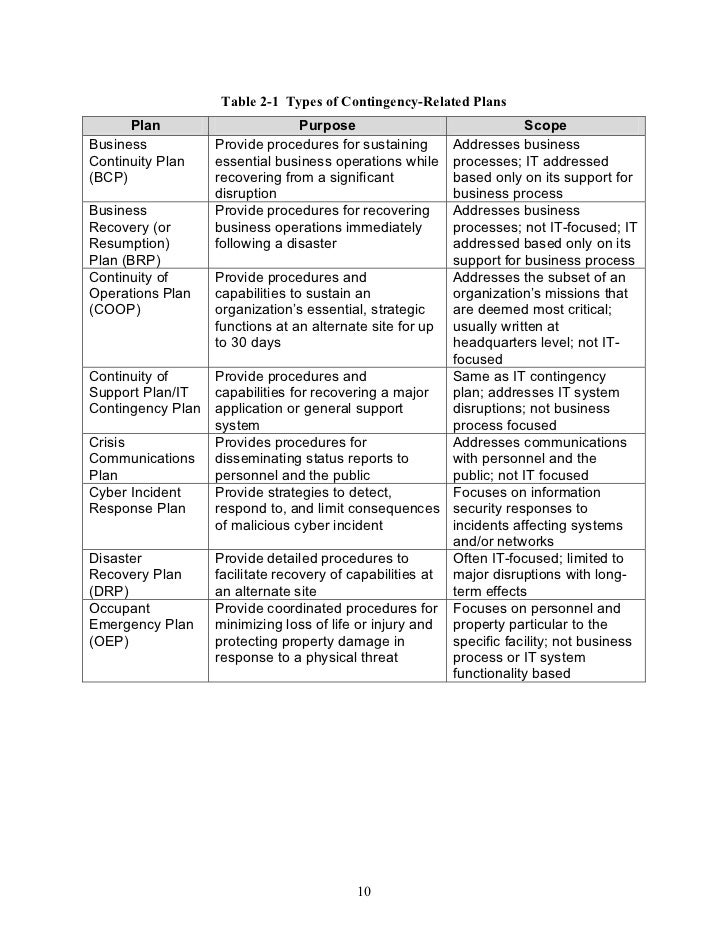 network contingency plan example Network contingency plan example.