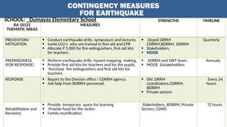 preparation of contingency plan of earthquake.pptx
