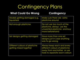 Contingency Plans 