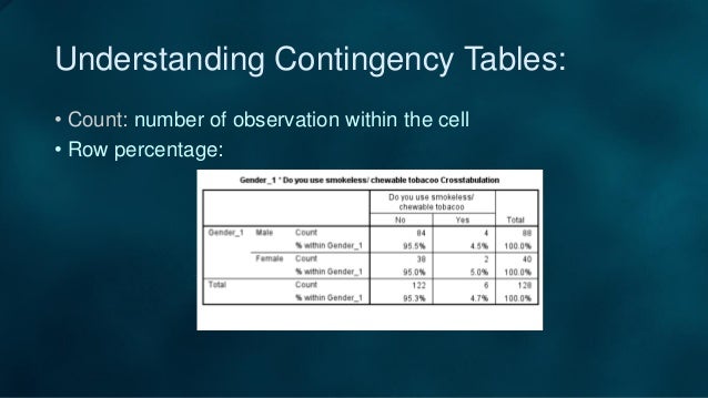 Contingency table