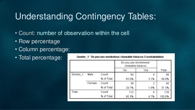 Contingency table