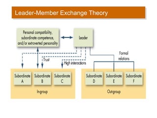 Contingency theories of leadership | PPT