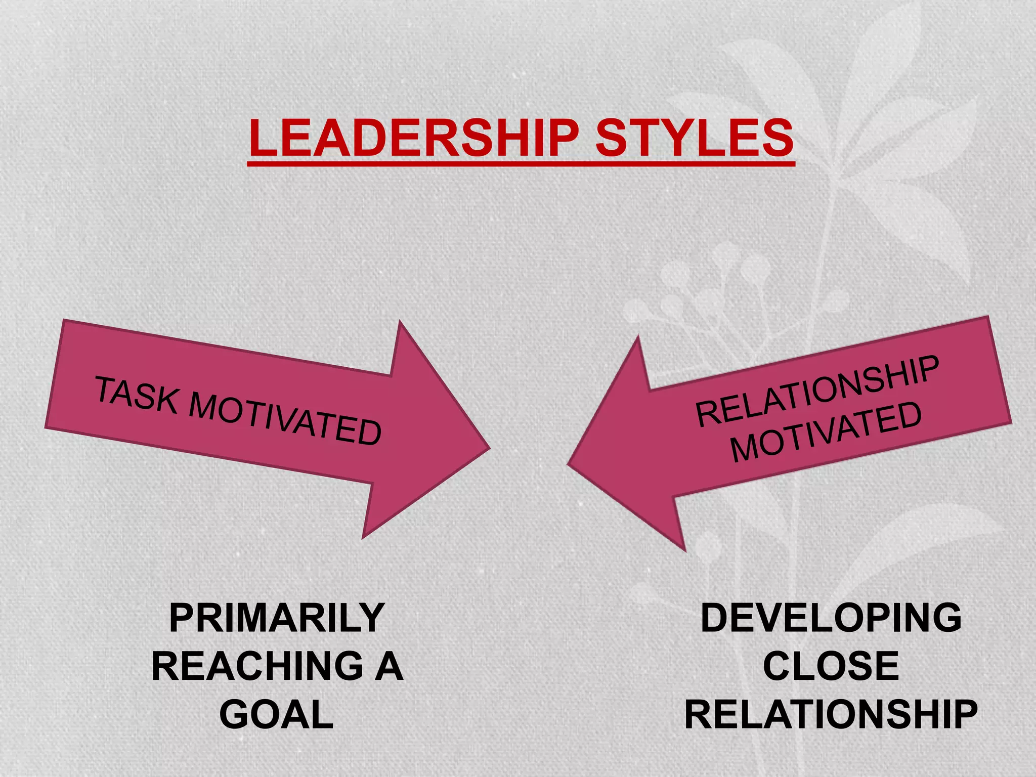LEADERSHIP STYLES
PRIMARILY
REACHING A
GOAL
DEVELOPING
CLOSE
RELATIONSHIP
 