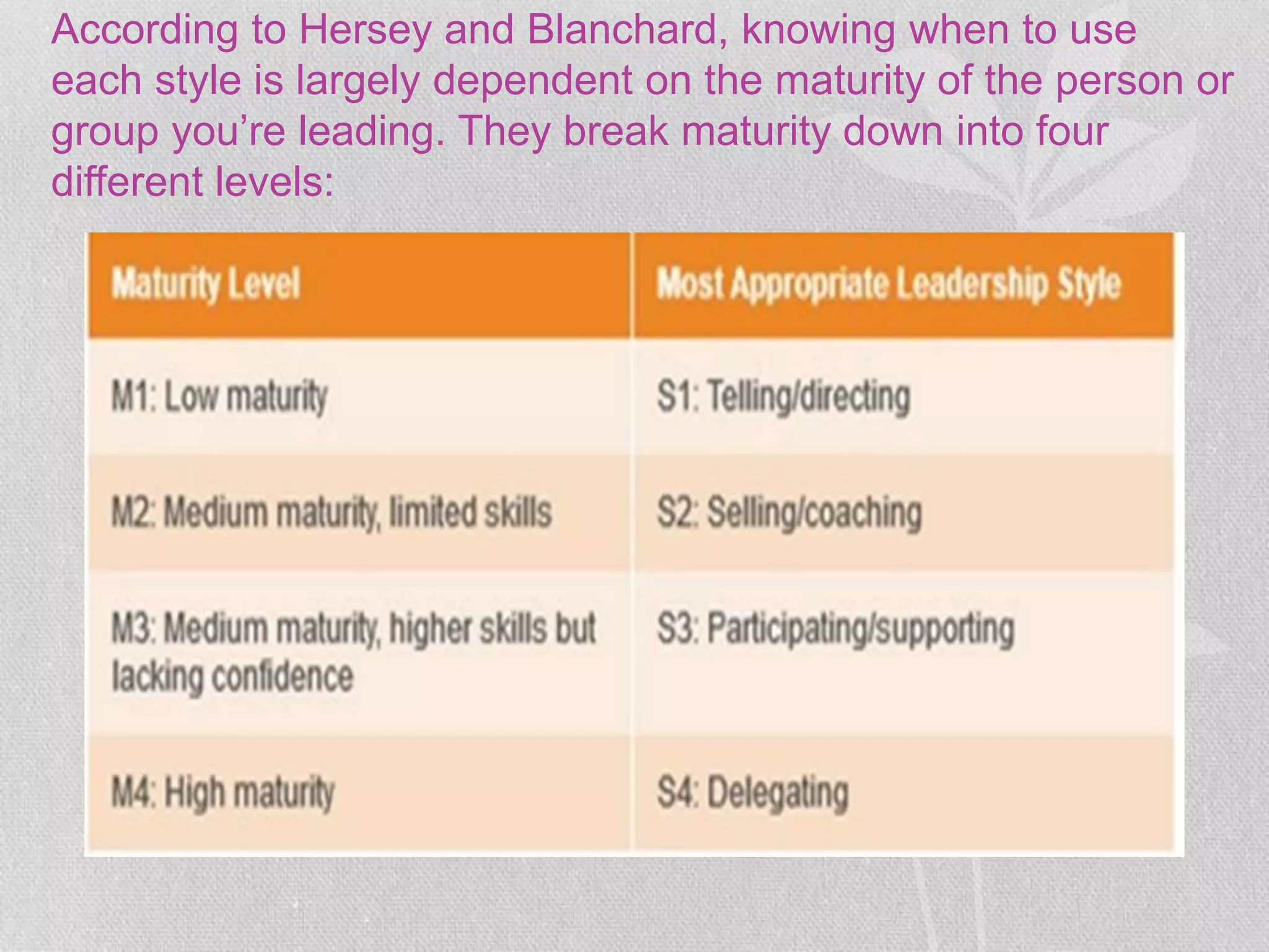 According to Hersey and Blanchard, knowing when to use
each style is largely dependent on the maturity of the person or
group you’re leading. They break maturity down into four
different levels:
 