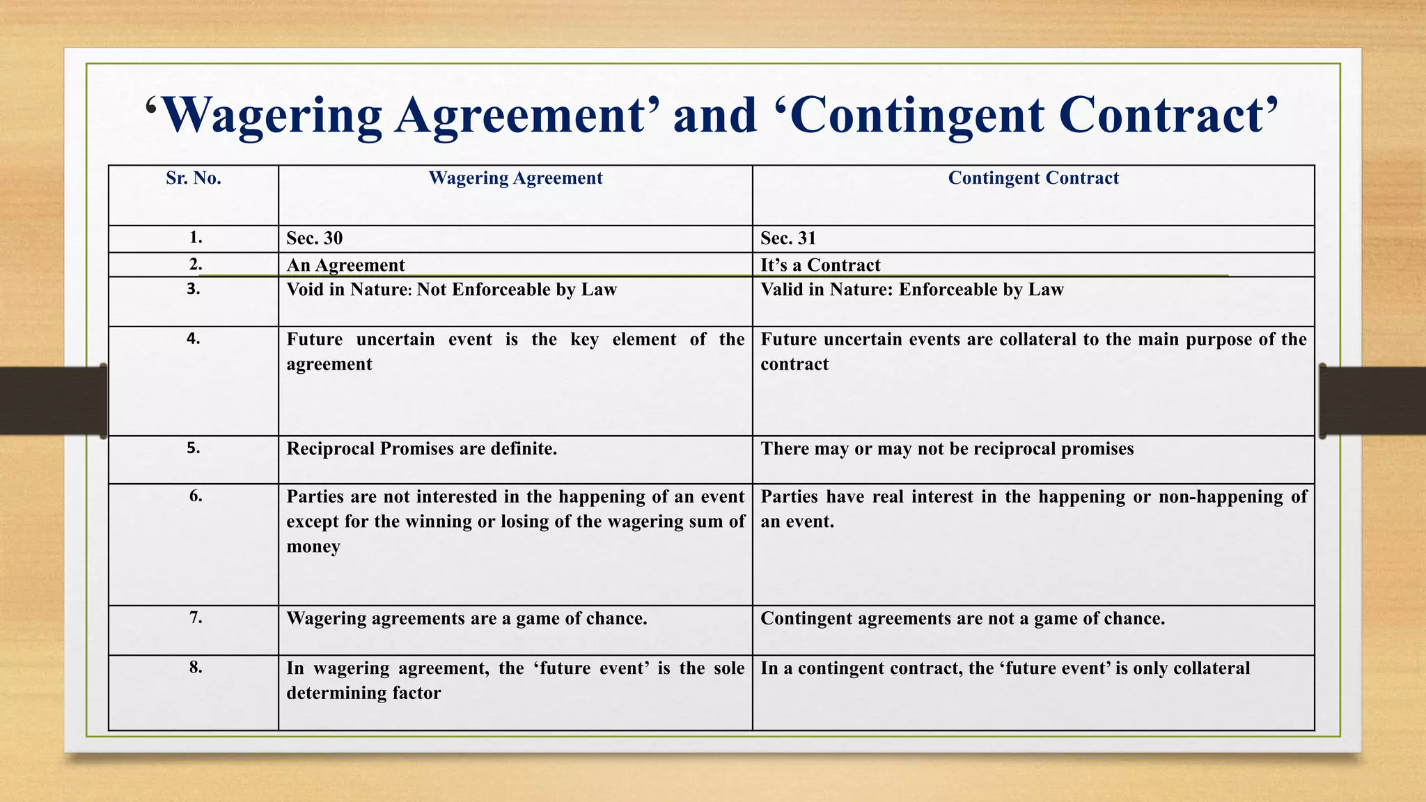 Contingent Contract | PDF