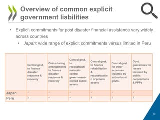 OECD World Bank Study on Contingent Liabilities: Boosting Fiscal ...