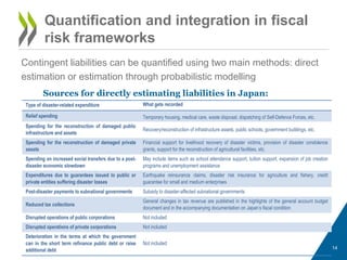 OECD World Bank Study on Contingent Liabilities: Boosting Fiscal ...