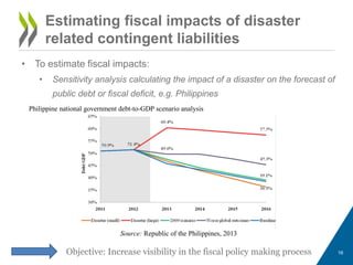 OECD World Bank Study on Contingent Liabilities: Boosting Fiscal ...