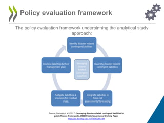 OECD World Bank Study on Contingent Liabilities: Boosting Fiscal ...