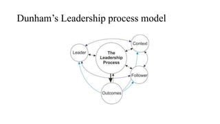 leadership style INDRA NOOYI | PPTX