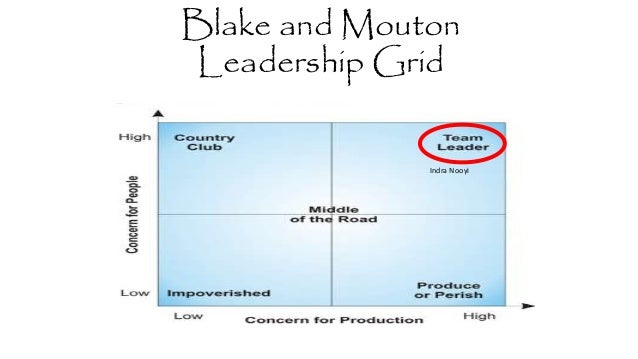 blake mouton managerial grid team leadership The blake and mouton managerial grid is a useful framework and tool how much production they are concerned about getting out of a group. blake mouton managerial grid team leadership The blake and mouton managerial grid is a useful framework and tool how much production they are concerned about getting out of a group.