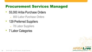 Contingent Workforce and Services Procurement – The Overlooked ...