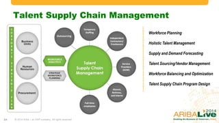 Contingent Workforce and Services Procurement – The Overlooked ...