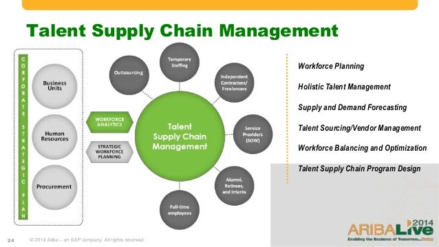 supply chain management at world co ltd essay Level 6 professional diploma in procurement and supply pd3 - strategic supply chain management you will not gain marks by writing a general essay on the. supply chain management at world co ltd essay Level 6 professional diploma in procurement and supply pd3 - strategic supply chain management you will not gain marks by writing a general essay on the.