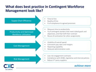 Contingent Workforce Management Benchmark Report | PPTX