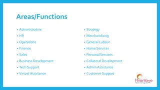 Areas/Functions
• Administrative
• HR
• Operations
• Finance
• Sales
• Business Development
• Tech Support
• Virtual Assistance
• Strategy
• Merchandising
• General Labour
• Home Services
• Personal Services
• Collateral Development
• Admin Assistance
• Customer Support
 