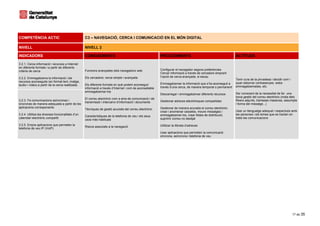 COMPETÈNCIA ACTIC                                  C3 – NAVEGACIÓ, CERCA I COMUNICACIÓ EN EL MÓN DIGITAL

NIVELL                                             NIVELL 2

INDICADORS                                         CONEIXEMENTS                                           PROCEDIMENTS                                         ACTITUDS

3.2.1. Cerca informació i recursos a Internet
en diferents formats i a partir de diferents
criteris de cerca                                  Funcions avançades dels navegadors web                 Configurar el navegador segons preferències
                                                                                                          Cercar informació a través de cercadors emprant
3.2.2. Emmagatzema la informació i els             Els cercadors: cerca simple i avançada                 l’opció de cerca avançada, si escau
                                                                                                                                                               Tenir cura de la privadesa i decidir com i
recursos aconseguits (en format text, imatge,                                                                                                                  quan esborrar contrasenyes, webs
àudio i vídeo) a partir de la cerca realitzada     Els diferents formats en què podem aconseguir          Emmagatzemar la informació que s’ha aconseguit a
                                                                                                          través d’una cerca, de manera temporal o permanent   emmagatzemades, etc.
                                                   informació a través d’Internet i com és aconsellable
                                                   emmagatzemar-los
                                                                                                          Descarregar i emmagatzemar diferents recursos        Ser conscient de la necessitat de fer una
                                                                                                                                                               bona gestió del correu electrònic (mida dels
                                                   El correu electrònic com a eina de comunicació i de
3.2.3. Fa comunicacions asíncrones i                                                                      Gestionar adreces electròniques compartides          fitxers adjunts, trameses massives, assumpte
                                                   transmissió i intercanvi d’informació i documents
síncrones de manera adequada a partir de les                                                                                                                   i forma del missatge...)
aplicacions corresponents                                                                                 Gestionar de manera acurada el correu electrònic:
                                                   Tècniques de gestió acurada del correu electrònic
                                                                                                          crear i anomenar carpetes, moure missatges i         Usar un llenguatge adequat i respectuós amb
3.2.4. Utilitza les diverses funcionalitats d’un                                                          emmagatzemar-los, crear llistes de distribució,      les persones i els temes que es tracten en
                                                   Característiques de la telefonia de veu i els seus
calendari electrònic compartit                                                                            suprimir correu no desitjat                          totes les comunicacions
                                                   usos més habituals
3.2.5. Empra aplicacions que permeten la                                                                  Utilitzar la llibreta d’adreces
                                                   Riscos associats a la navegació
telefonia de veu IP (VoIP)
                                                                                                          Usar aplicacions que permeten la comunicació
                                                                                                          síncrona, asíncrona i telefonia de veu




                                                                                                                                                                                                            17 de 35
 