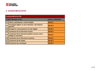2. Certificat MITJÀ ACTIC


Certificat MITJÀ ACTIC

COMPETÈNCIES ACTIC                                          NIVELL REQUERIT
C1 Cultura, participació i civisme digital                  Nivell 2
     Tecnologia digital i ús de l’ordinador i del sistema
C2                                                          Nivell 2
     operatiu
C3 Navegació i comunicació en el món digital                Nivell 2
C4 Tractament de la informació escrita                      Nivell 2
     Tractament de la informació gràfica, sonora i de la
C5                                                          Nivell 2
     imatge en moviment
C6 Tractament de la informació numèrica                     Nivell 2
C7 Tractament de les dades                                  Nivell 2
C8 Presentació de continguts                                Nivell 2




                                                                              4 de 35
 